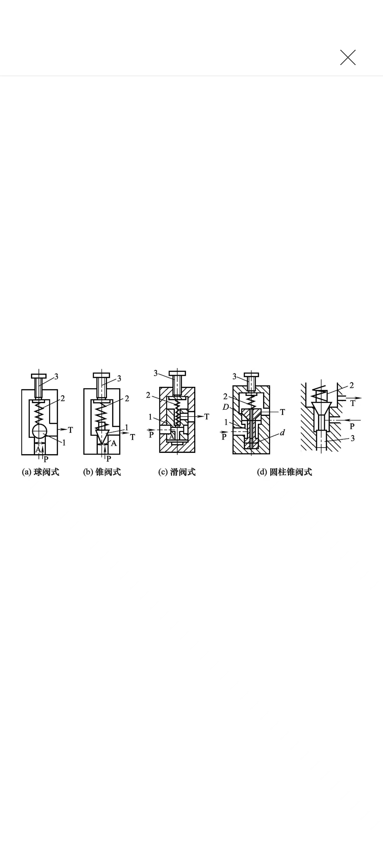 液壓系統(tǒng)維修之溢流閥的作用分析(圖1)
