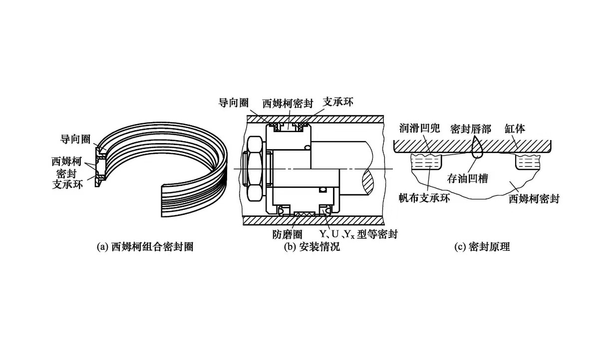 液壓缸維修為什么要密封？(圖1)
